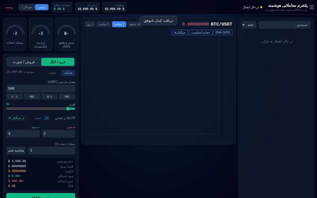 trading-platform-type app