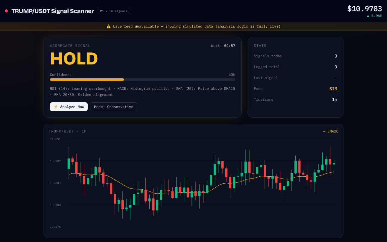 trump-usdt-signal app