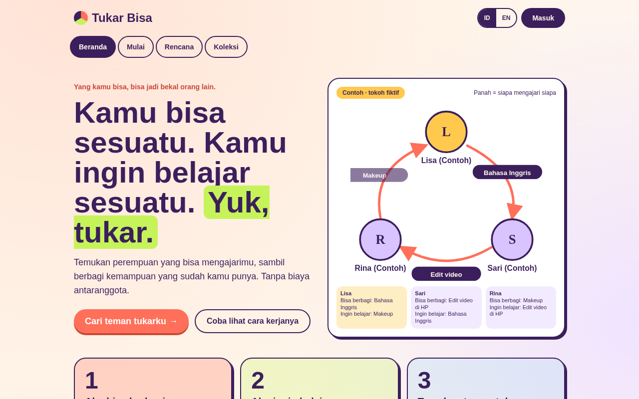 tukar-bisa-product app