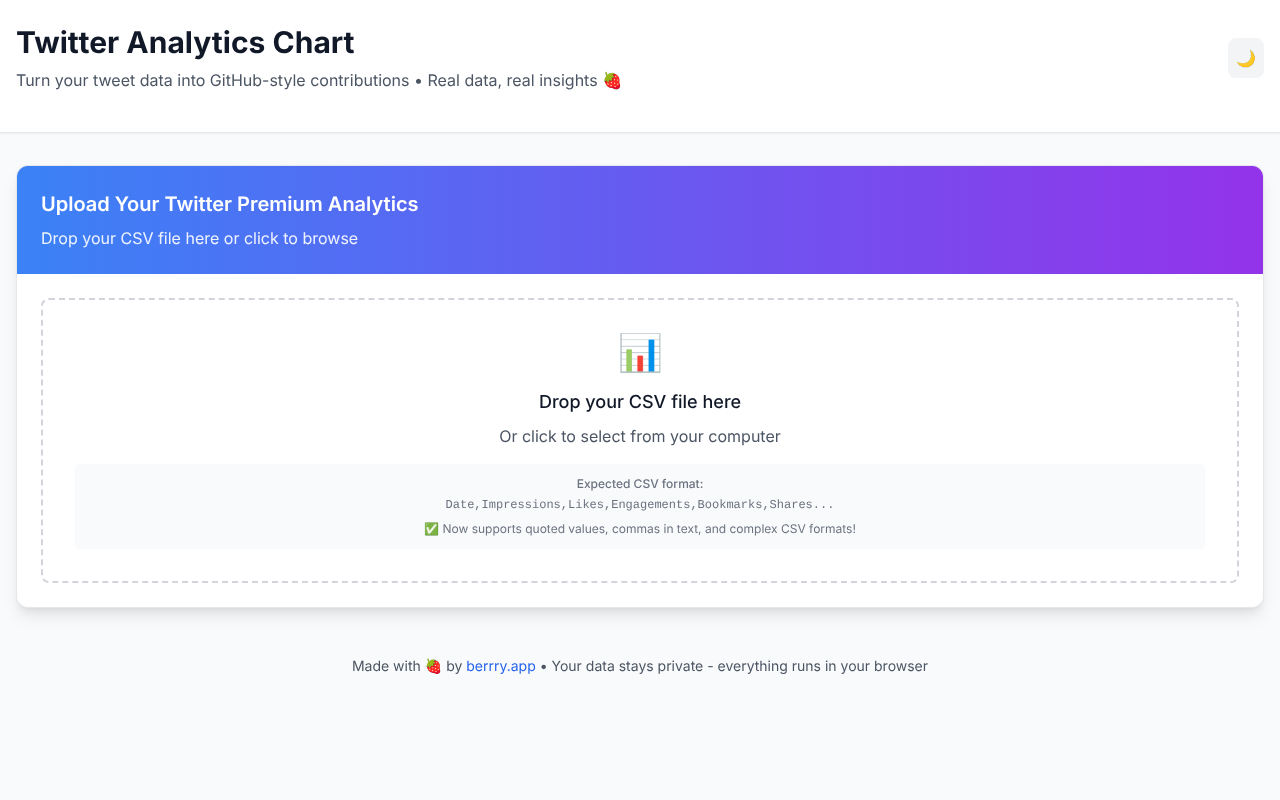 twitteranalytics app