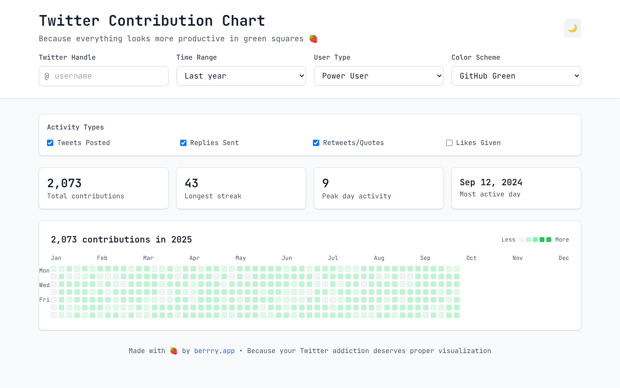 Tweet Pulse Chart screenshot