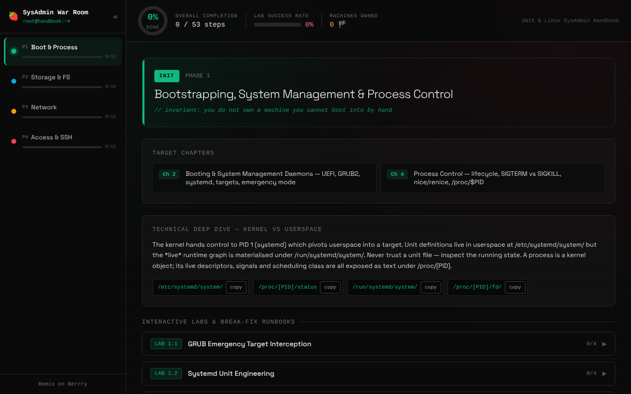 unix-linux-sysadmin app
