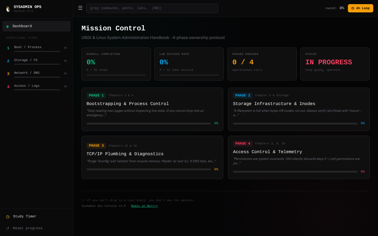 unix-linux app