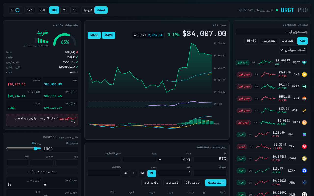 urgt-pro-crypto app
