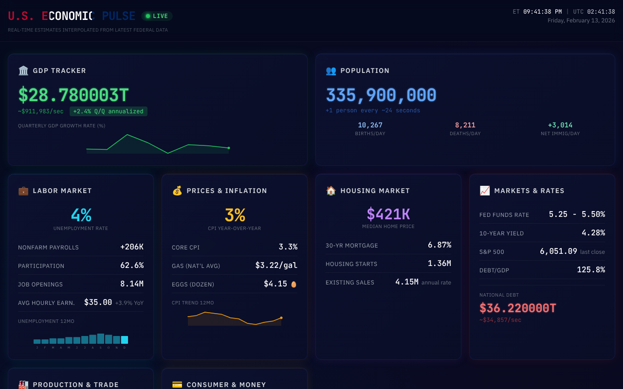 us-economic-pulse app