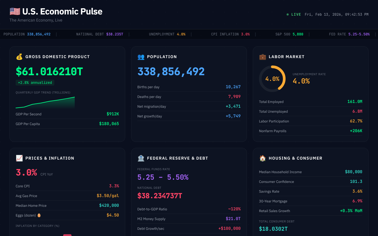 useconomy app