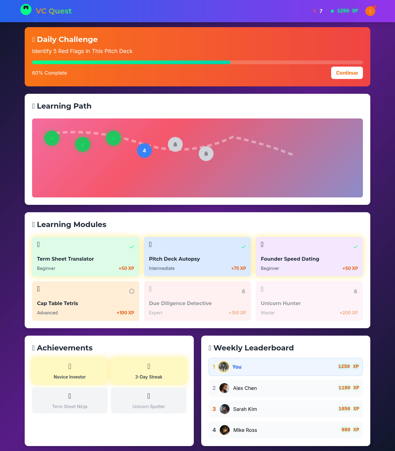 vcquest app