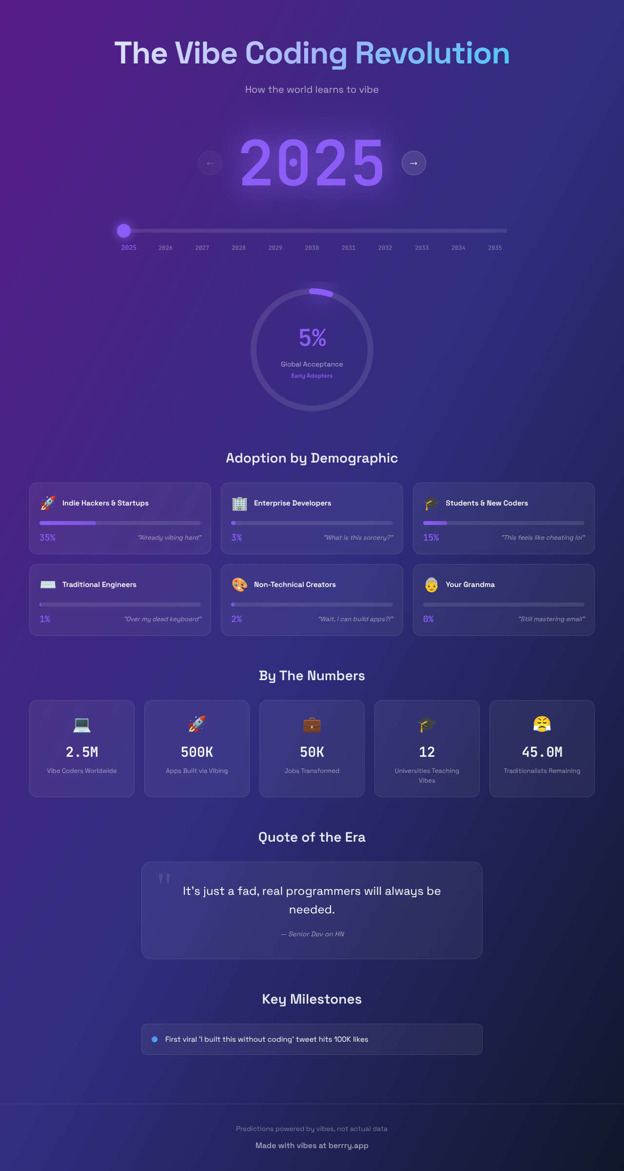vibecodingfuture app