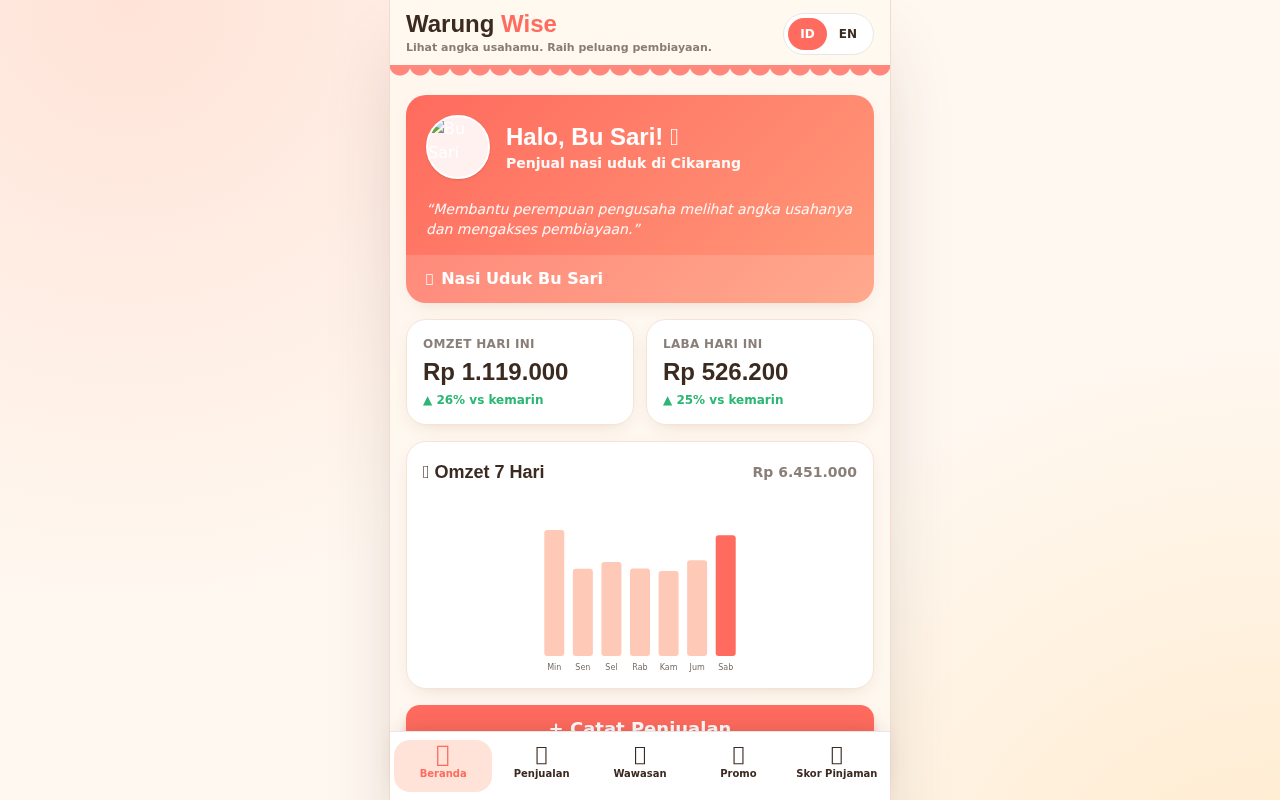 warung-wise-business app