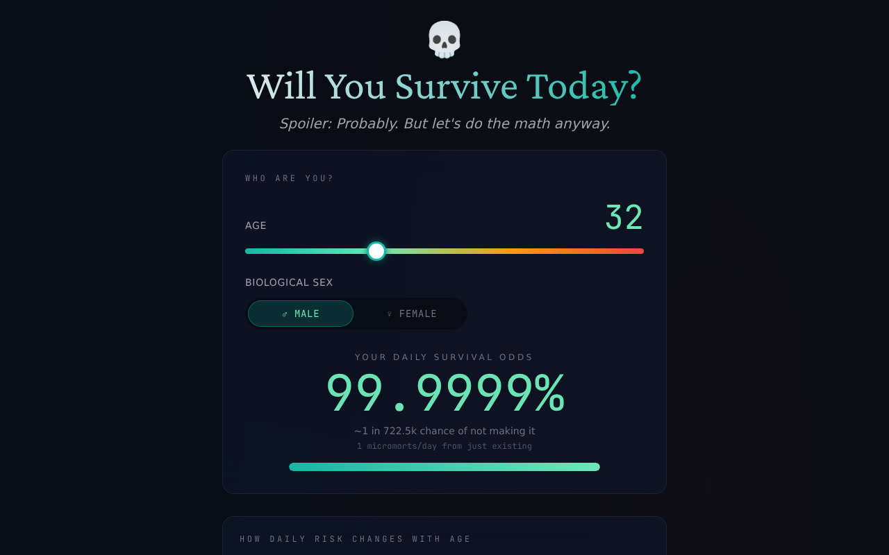 will-you-survive app